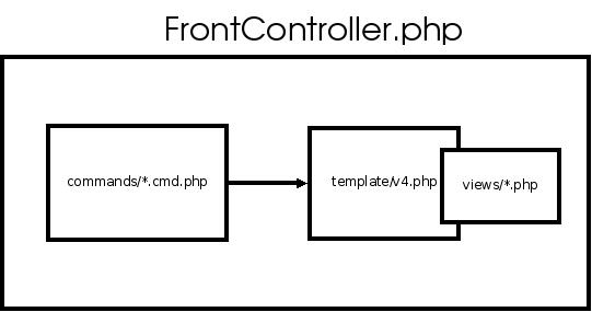 frontcontroller beschreibung